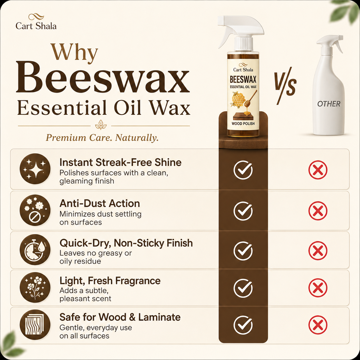 Beeswax Essential Oil Wood Polish