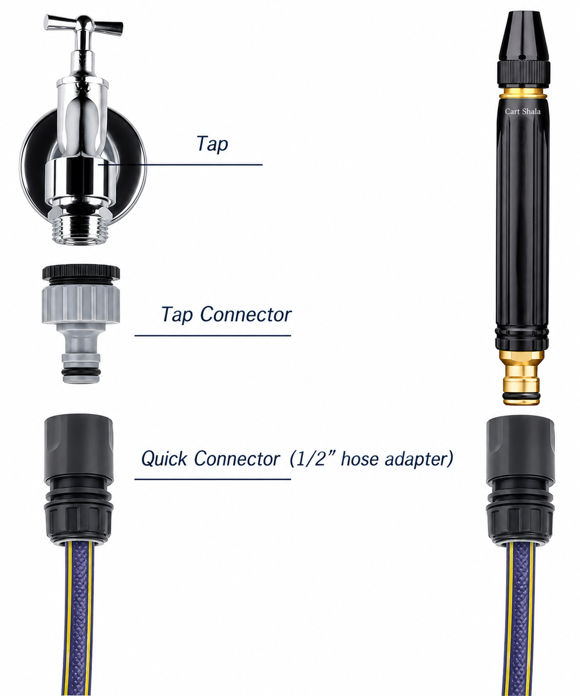 Cart Shala High Pressure Water Spray Gun Nozzle – Adjustable Garden & Car Wash Hose Attachment